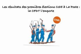 Les clés du social : Les résultats des premières élections CSE à La Poste : la CFDT l'emporte